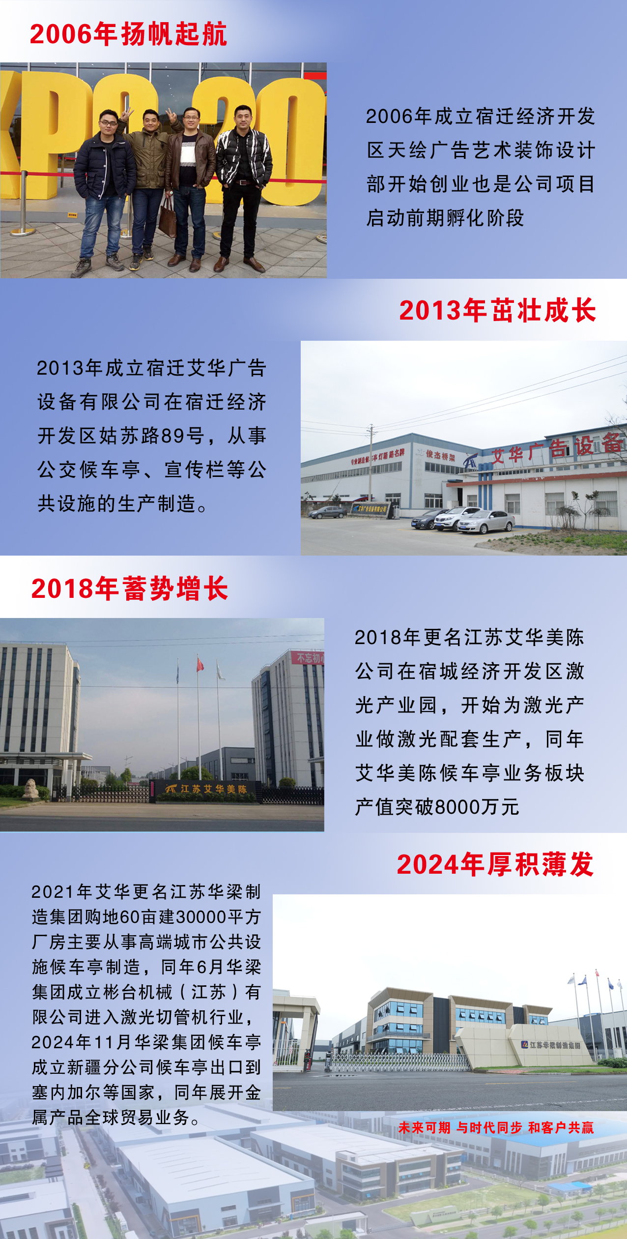 發(fā)展歷程(圖1)